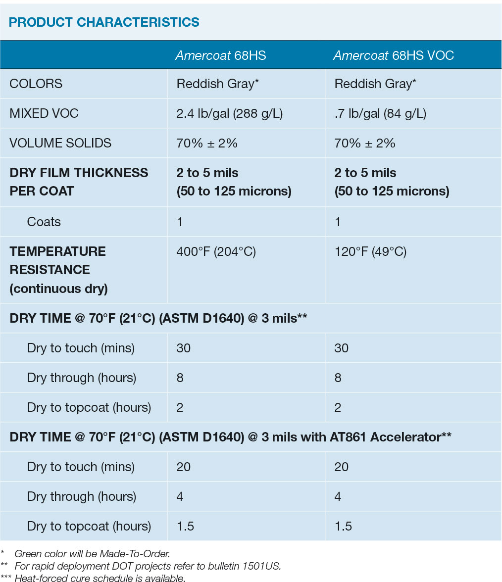 Product Characteristics